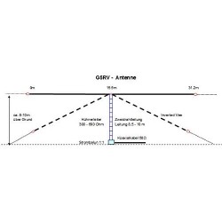 SIGMA G5RV dipol antena