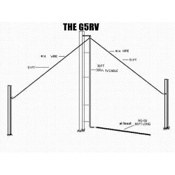 SIGMA G5RV dipol antena